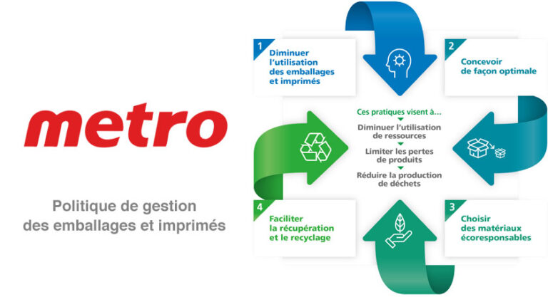 Metro-gestion des emballages Metro