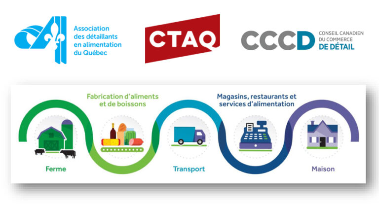 Communiqué Alliance collaborative de l’industrie alimentaire