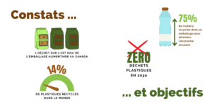 Statistiques eco-emballages