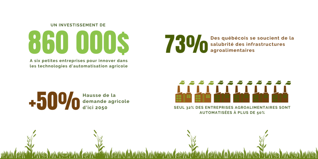 Statistiques automatisation agroalimentaire