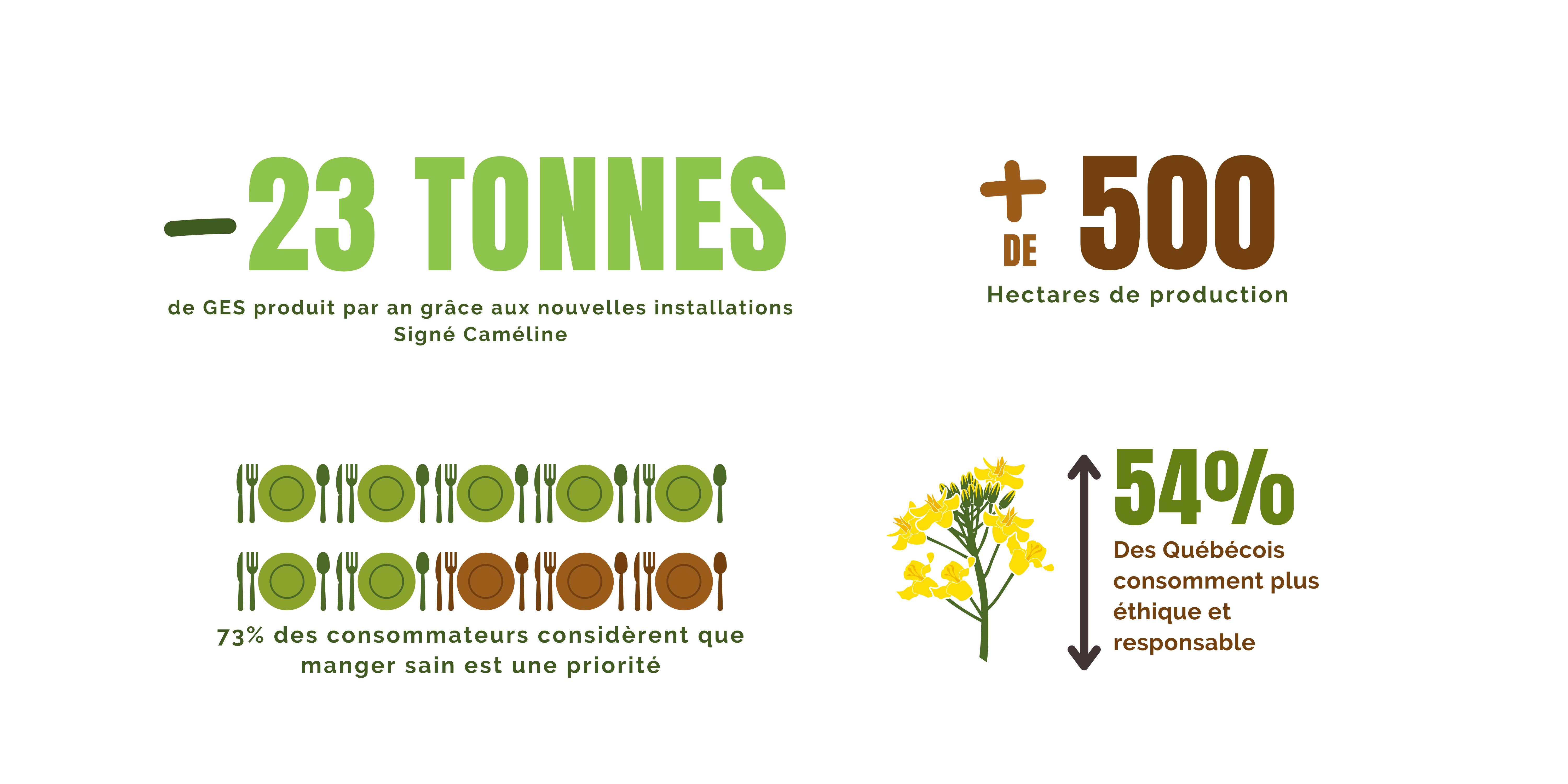 Signé Caméline blogue agro québec