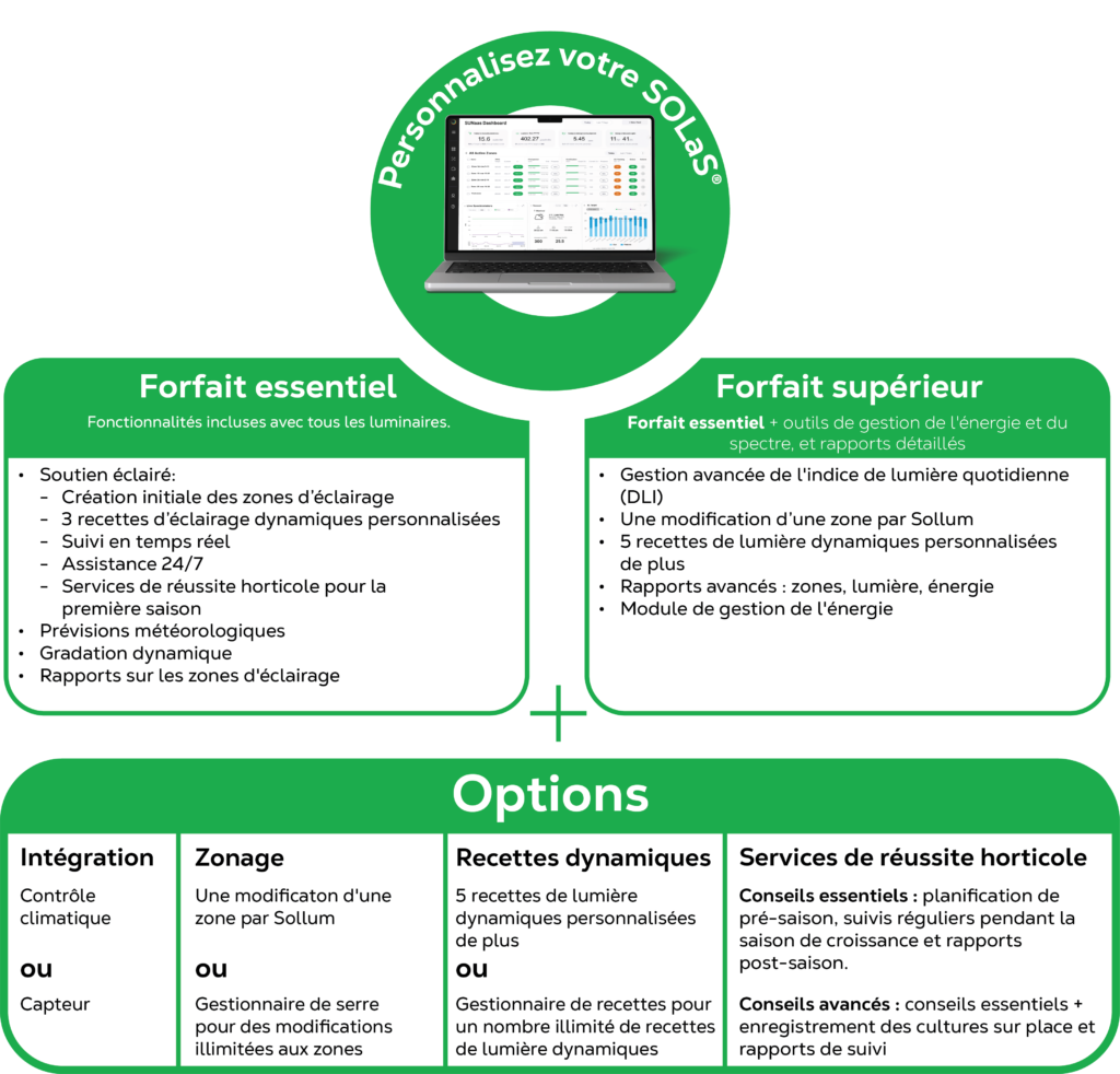 SOLaS Diagram@4x