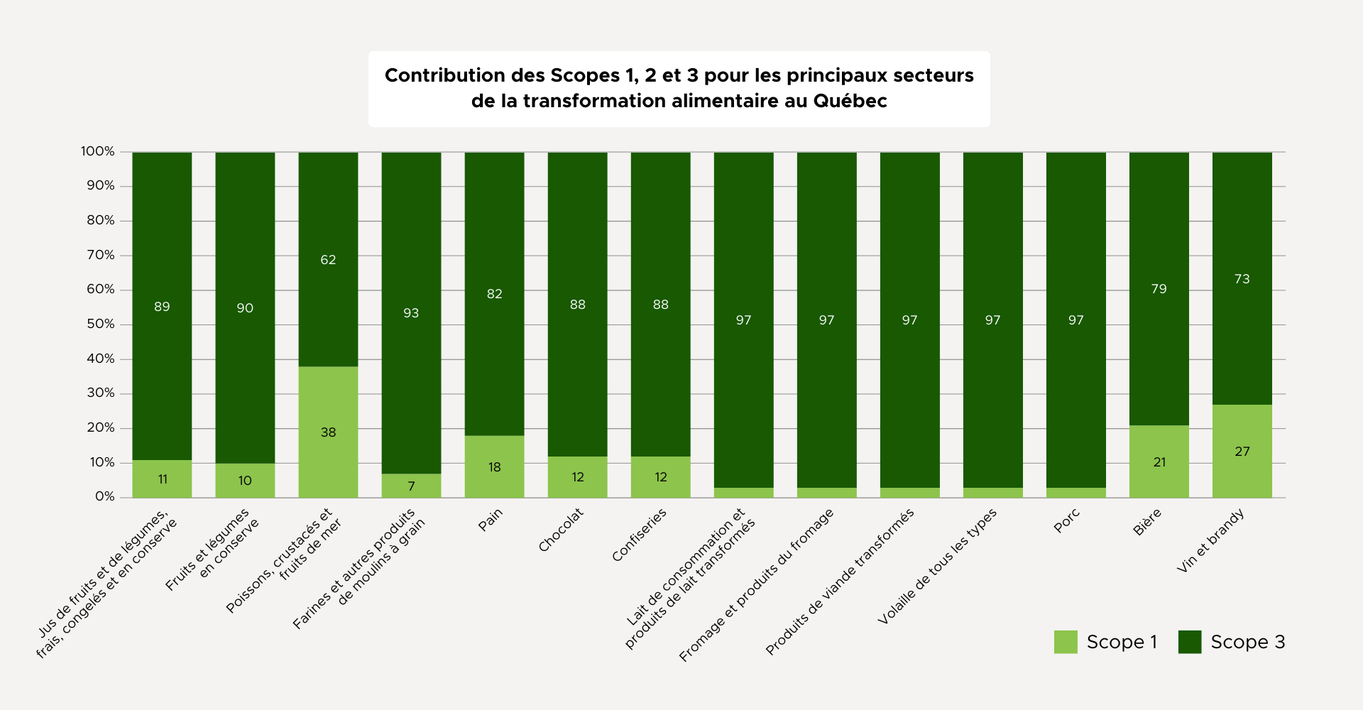 tableau ic 2