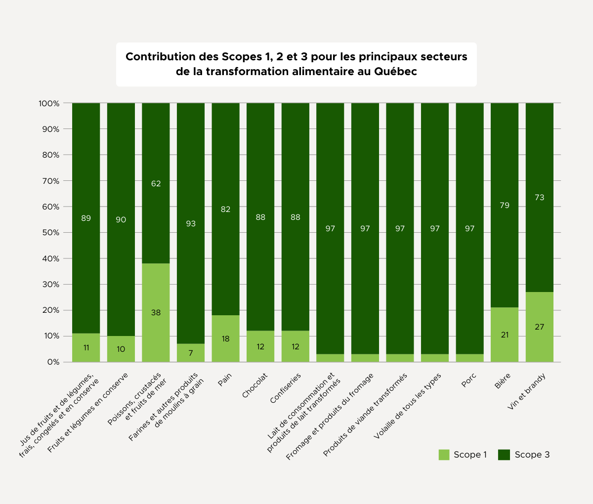 tableau ic carree 2