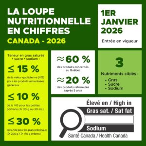 Agroalimentaire 2026 : les tendances qui redessinent nos façons de produire et de consommer 1 article janvier 3